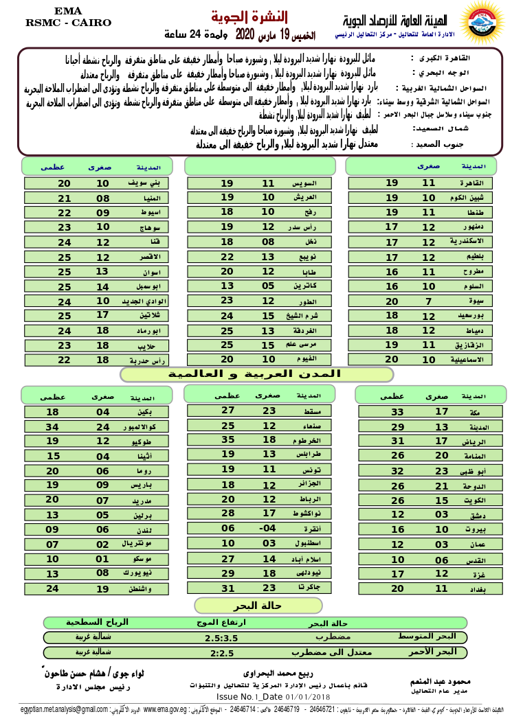 درجات الحرارة المتوقعة الخميس 