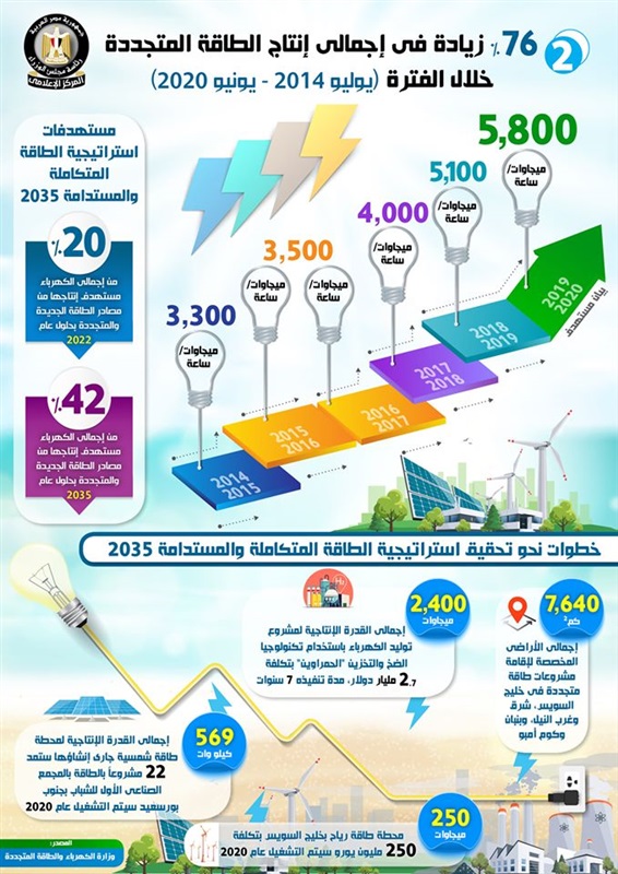 الطاقة المتجددة