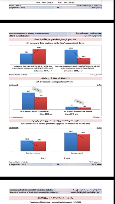 معدلات الزواج